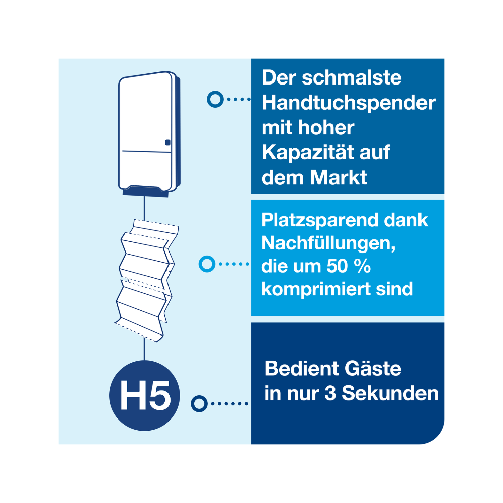 Tork Papierhandtuchspender PeakServe Mini-Spender für Endlos Papierhandtücher, Schwarz, Hohe Kapazität, Elevation-Design, H5 Kompatibilität, 552558 – Bild 9