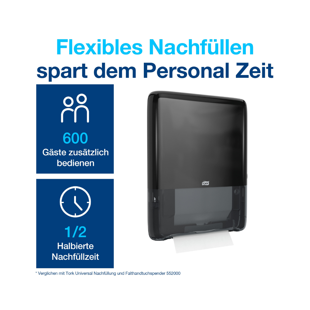 Tork Papierhandtuchspender PeakServe Mini-Spender für Endlos Papierhandtücher, Schwarz, Hohe Kapazität, Elevation-Design, H5 Kompatibilität, 552558 – Bild 3