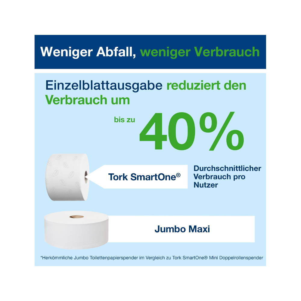 Tork SmartOne Mini Toilettenpapier Weiß, 2-lagig, 12 × 620 Blatt, T9 Kompatibilität, Advanced, 472193 – Bild 9